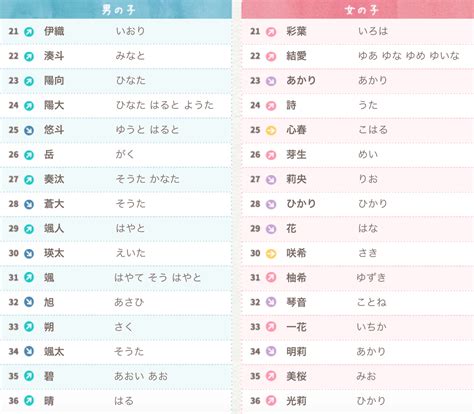 日本人名字男|【日文名字翻譯】找日文名字必看，百大熱門男女生日。